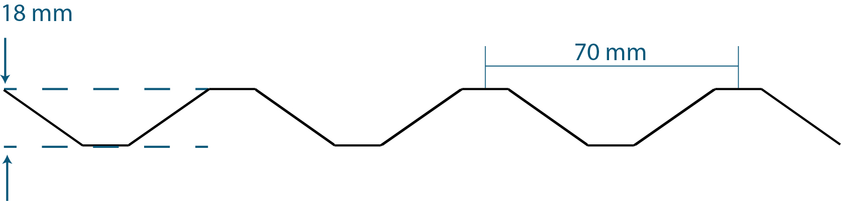 PVC Wellplatten Trapez Grau 70/18 1,0mm - Renolit Ondex Sollux®  PVC Wellplatten Trapez Grau 70/18 1,0mm - Renolit Ondex Sollux®
