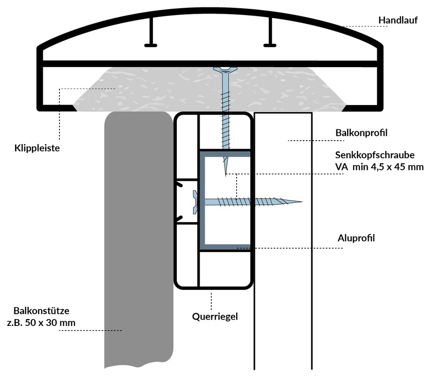 Klippleiste für Balkonhandlauf 150 mm MIKUPAN® - Weiß Klippleiste für Balkonhandlauf 150 mm MIKUPAN® - Weiß